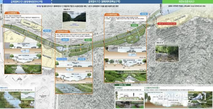 동두천시, 소요천 생태하천 복원계획 최종 승인