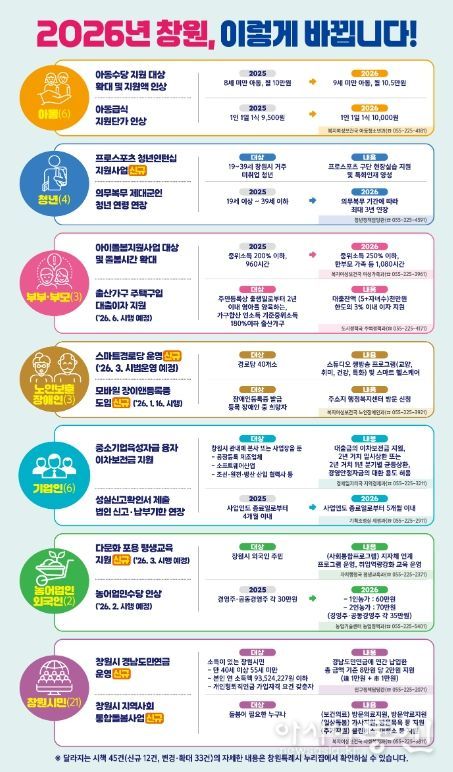 창원시,'2026년 달라지는 시책'발간, 시민 정책 체감도 높인다