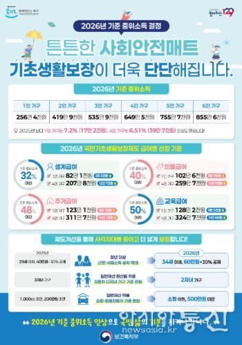 양산시, 2026년 기초생활보장 지원 확대·기준 완화