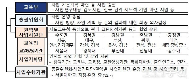 2025년 AIEDAP 사업 추진체계
