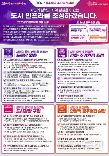 건설주택국 시민 행복과 지역 성장 도시 기반 조성 ‘총력’