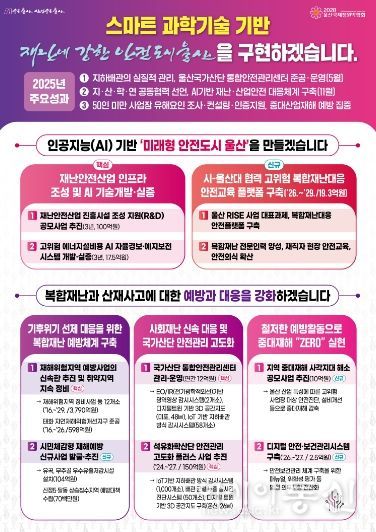 시민안전실 연두브리핑 판넬(최종)