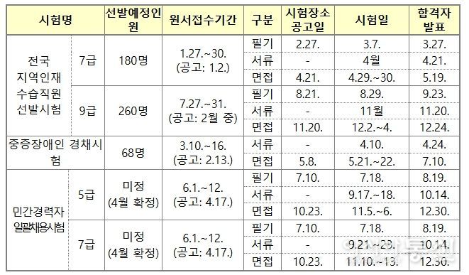 2026년도 인사처 주관 경력경쟁채용시험 일정