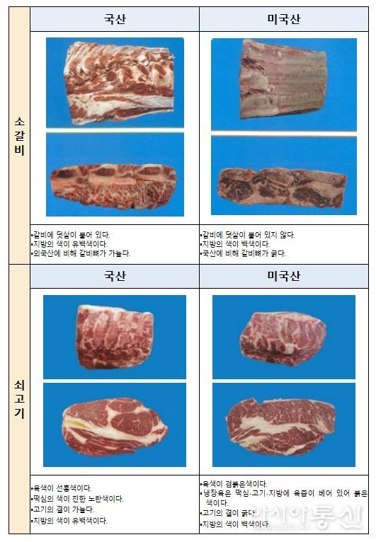주요 농식품 원산지 식별 방법
