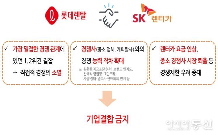 SK렌터카 - 롯데렌탈 기업결합 심사 결과 요약