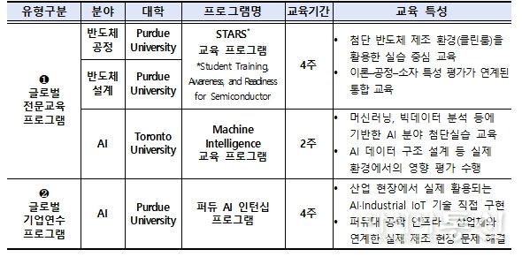 2026년 교육 프로그램(안)