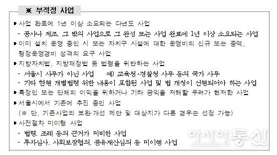 서울특별시 시민참여예산 제안사업