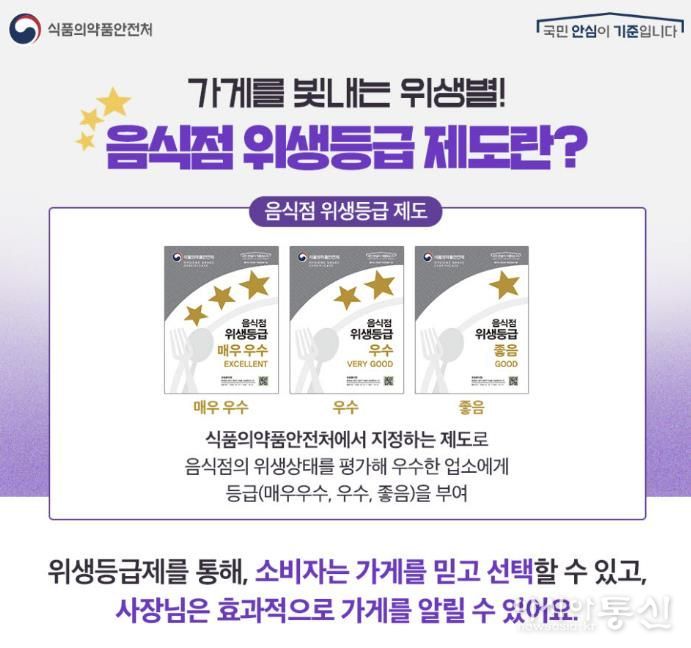 동두천시, 음식점 위생등급 지정업소 청소비 지원